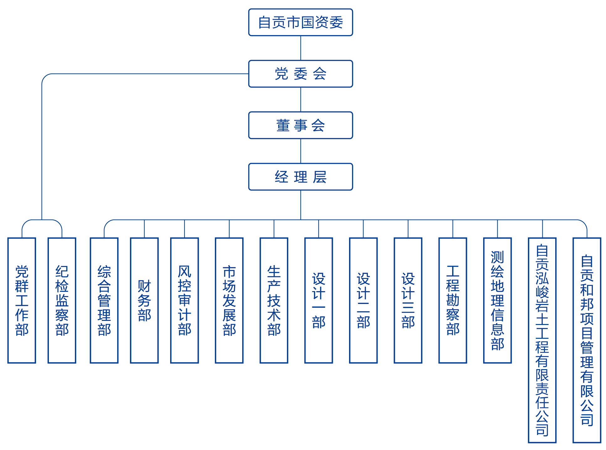 組織架構(gòu)圖 保存-02.png